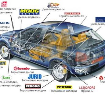 Автозапчасти оптом.