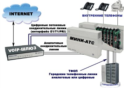 мини ip атс